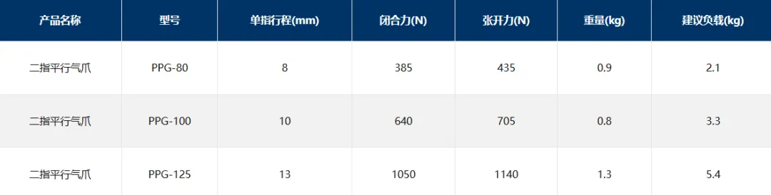 PPG兩指平動氣爪